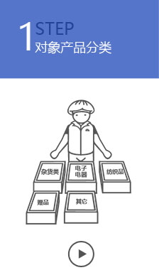 對(duì)象產(chǎn)品分類